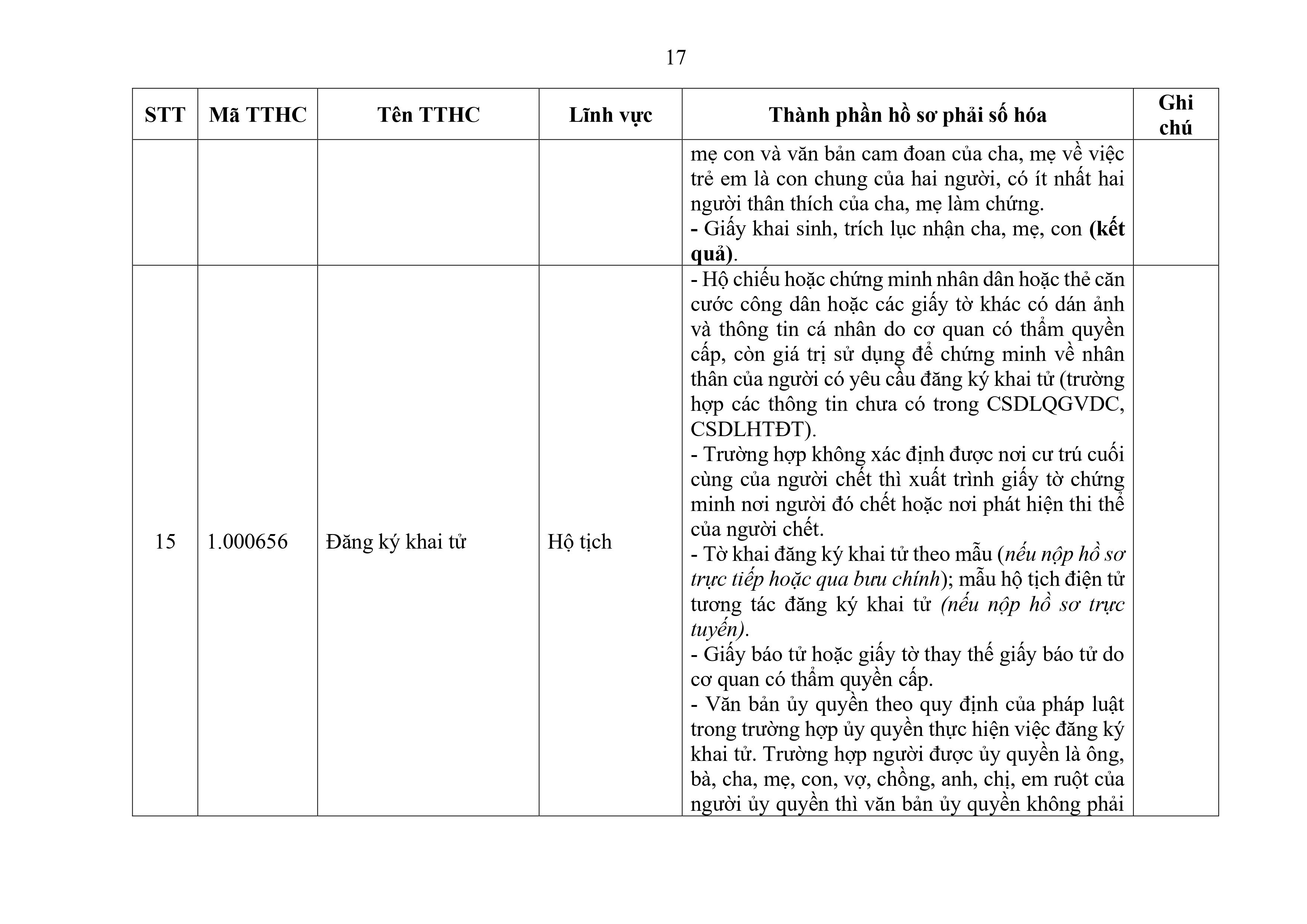 Phu luc XX_Cap Xa thanh phan ho so phai so hoa-hình ảnh-16